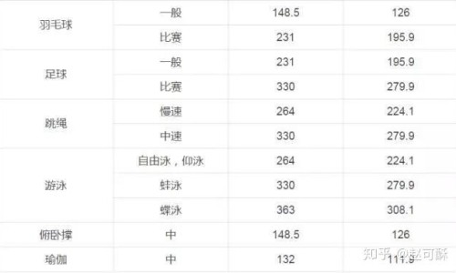 辛辣食物的辛代表什?N网 - 辛辣食物表,辛辣食物表